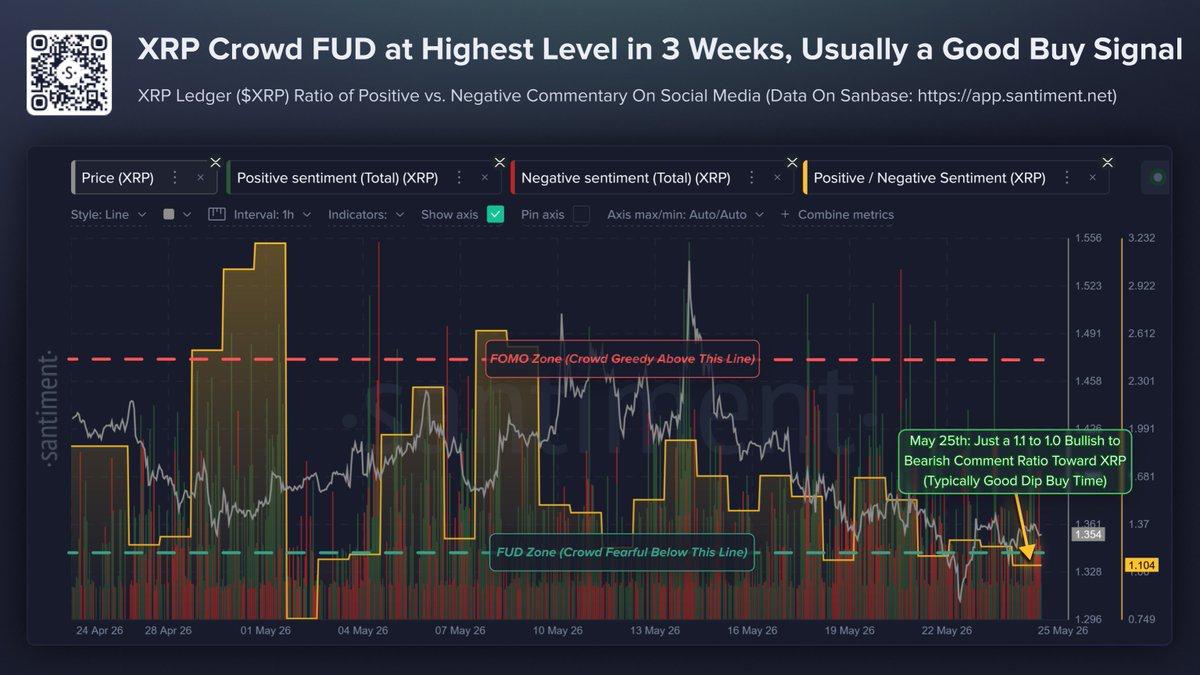 XRP sentiment