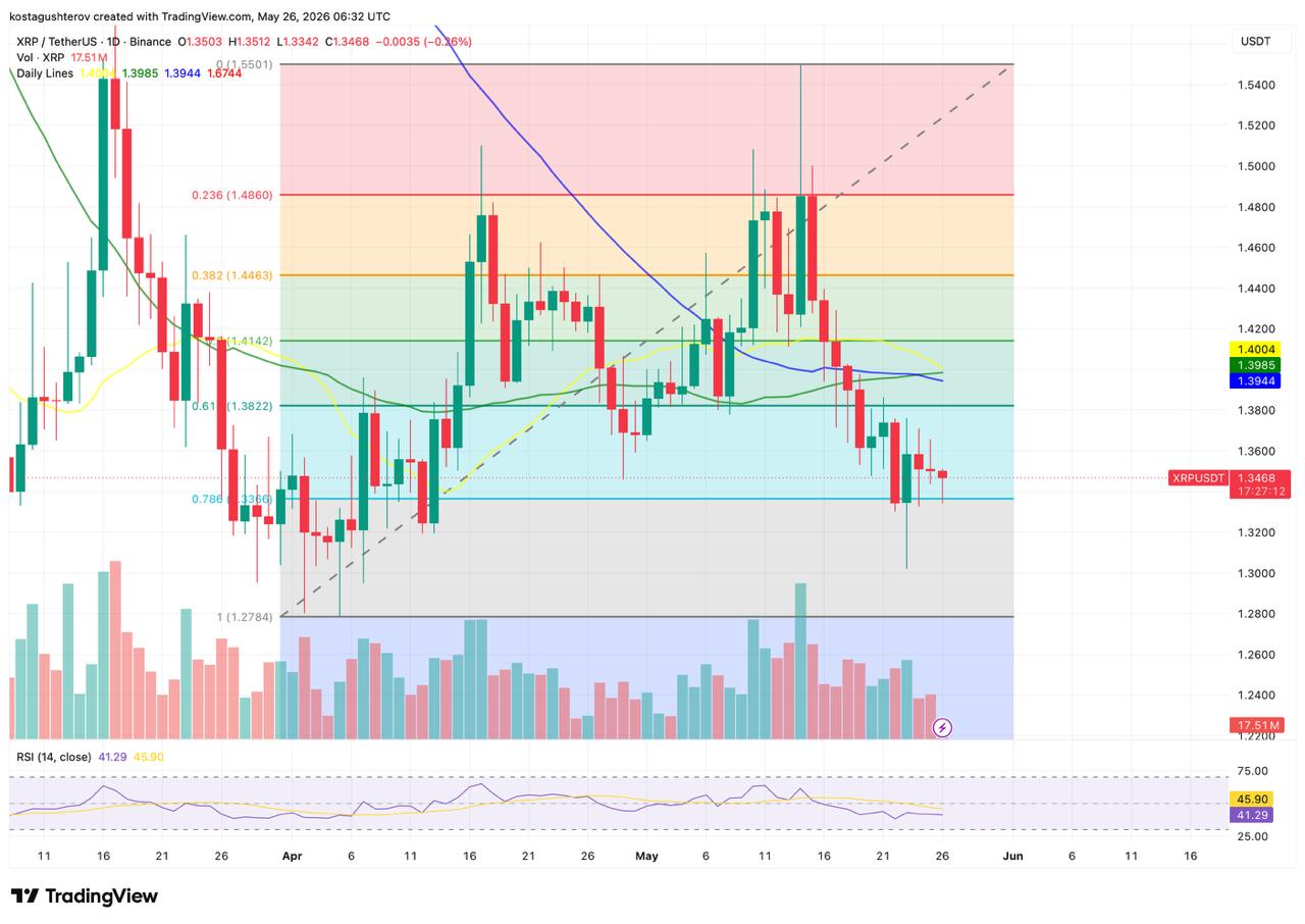 XRP price