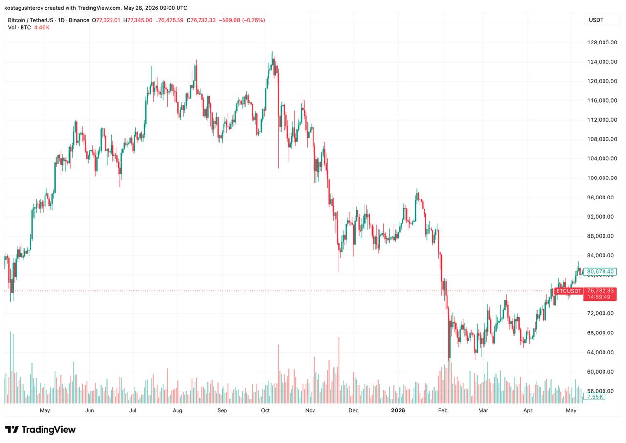 bitcoin price
