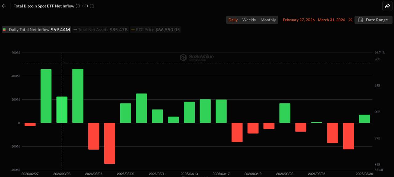 bitcoin etf flow