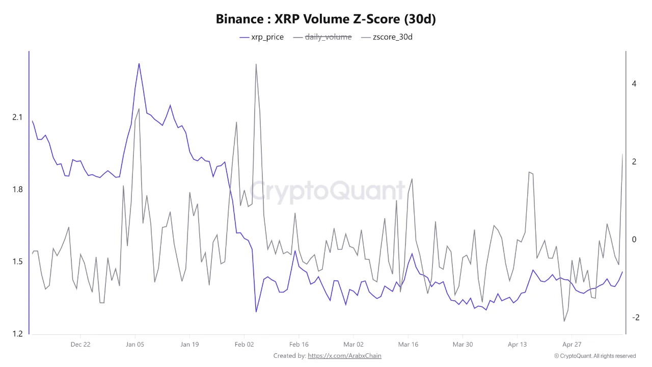 xrp