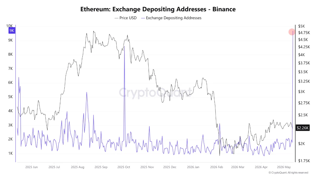 ethereum