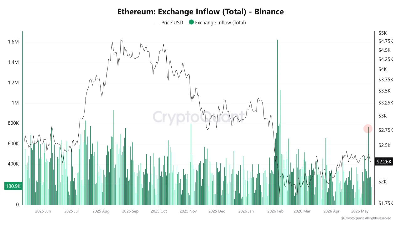 ethereum