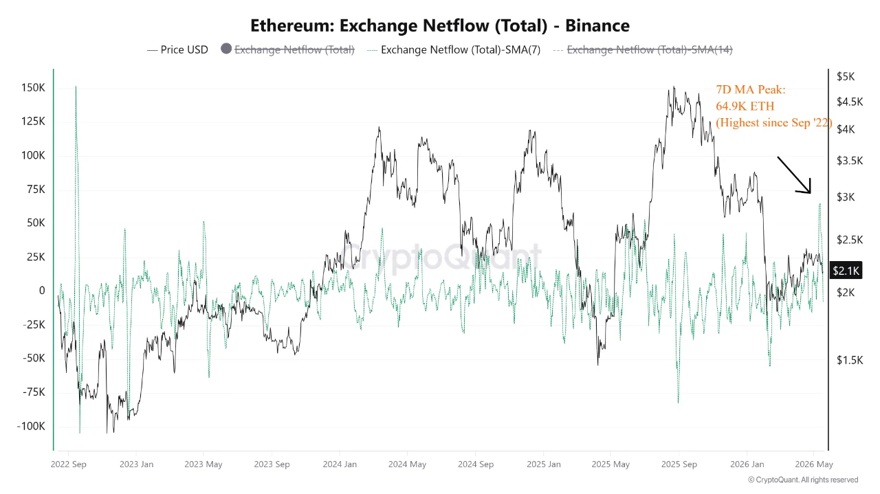 ETH whales chart