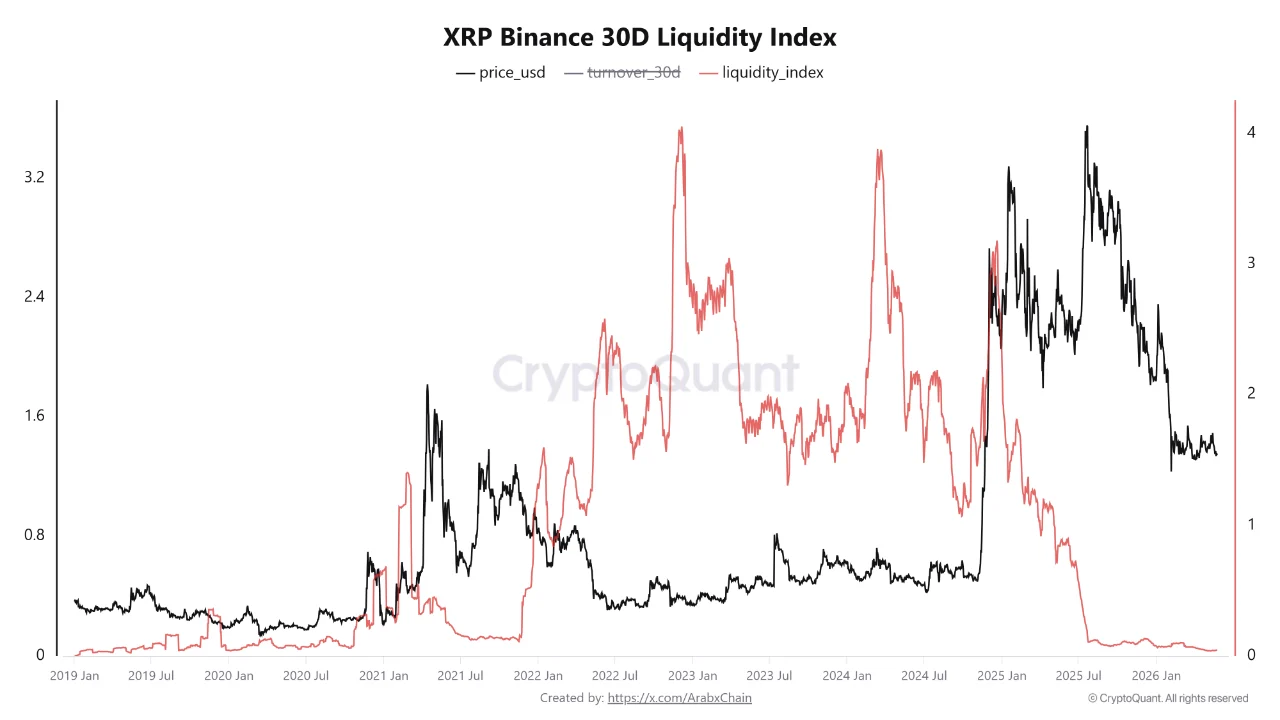xrp liquidity