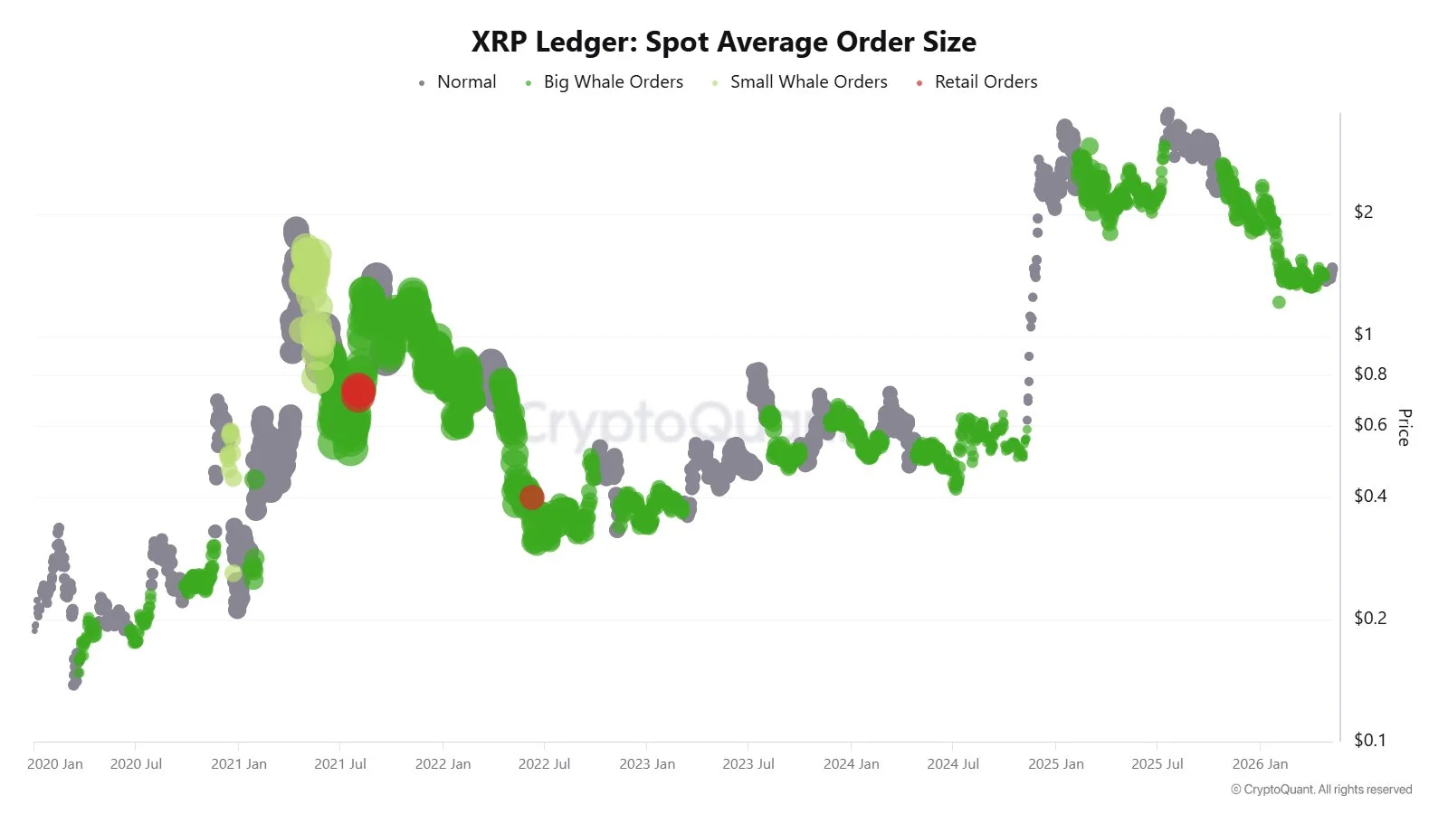 xrp