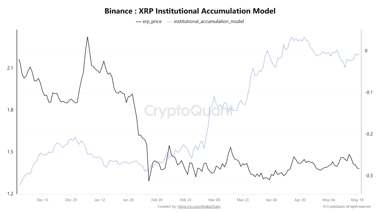 xrp dominance