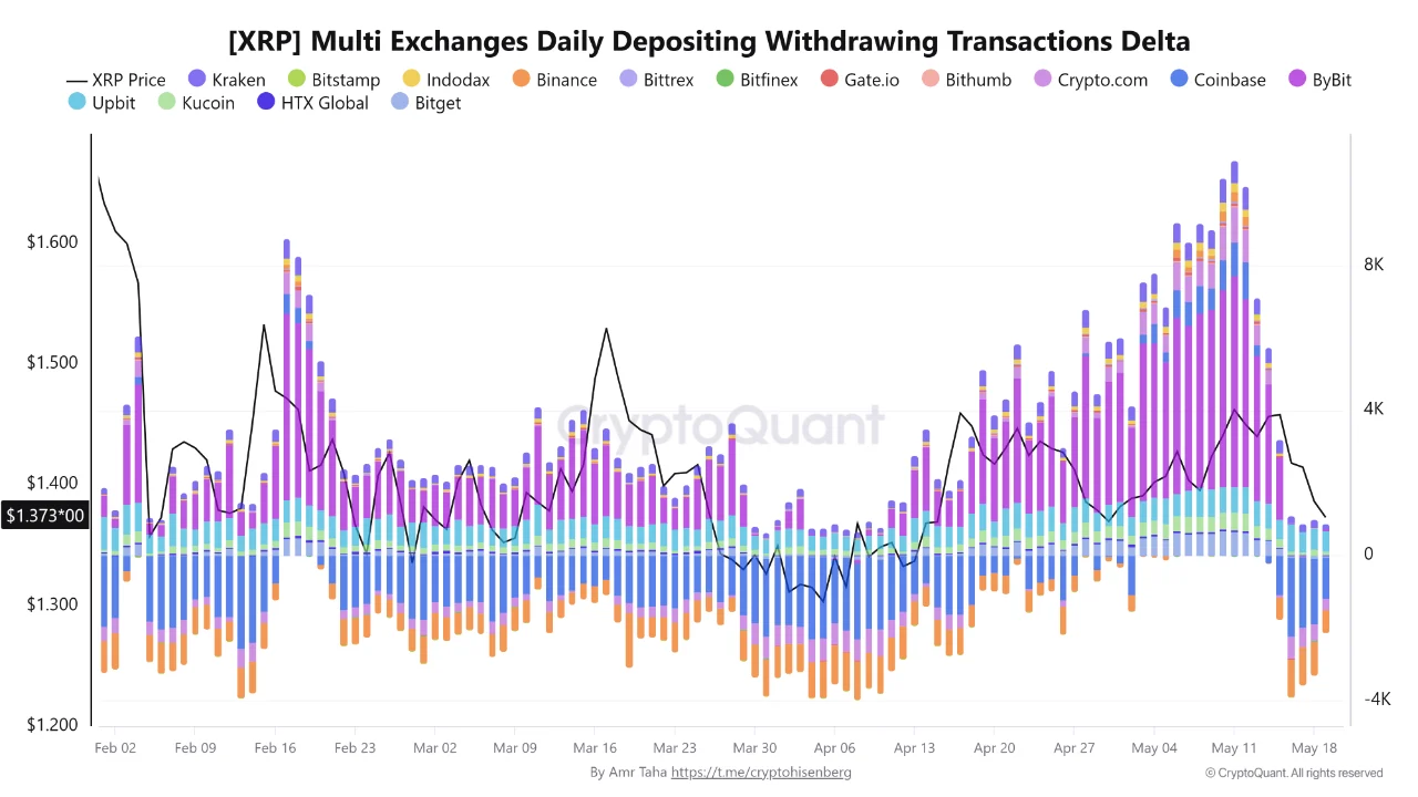 xrp multi chart