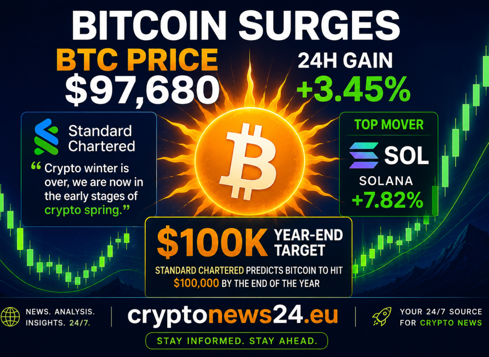 Crypto Market Update