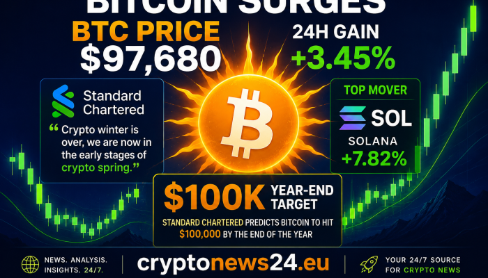 Crypto Market Update Crypto Market Update