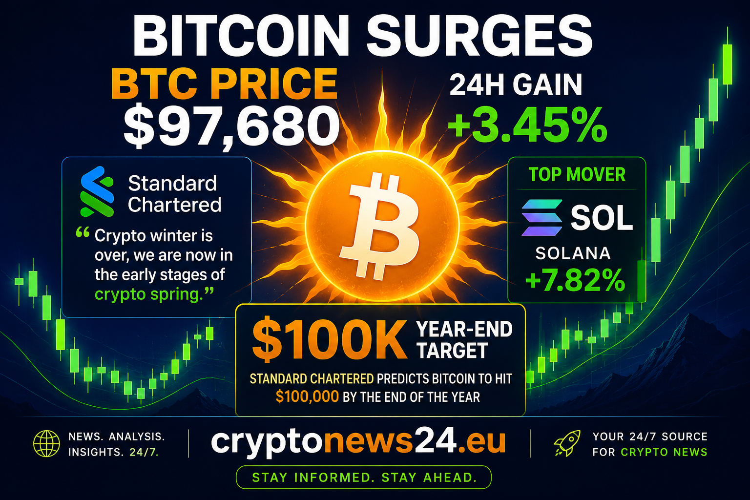 Crypto Market Update Crypto Market Update