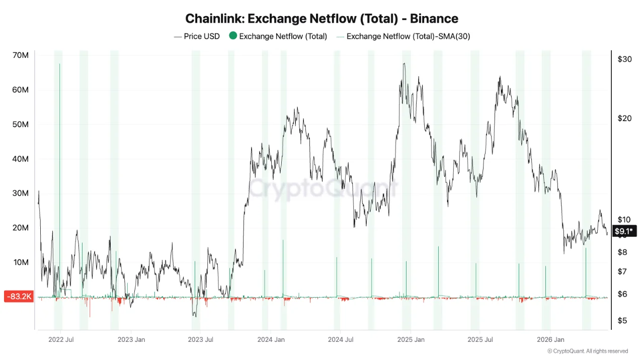 link onchain data
