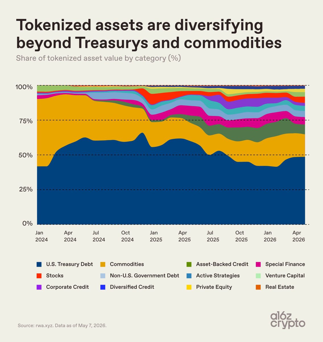 tokenization