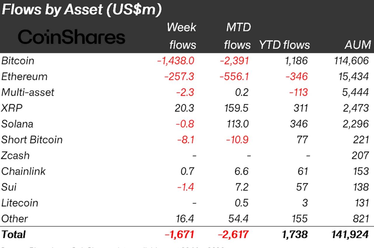 BTC fund data