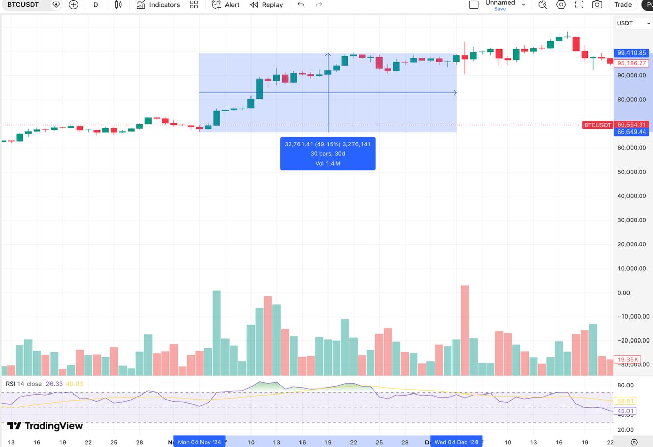bitcoin price