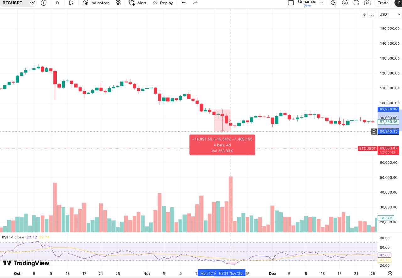 bitcoin price