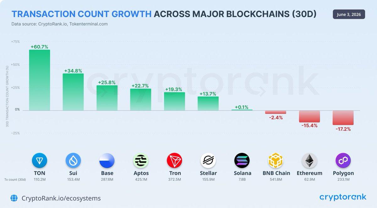 transaction count