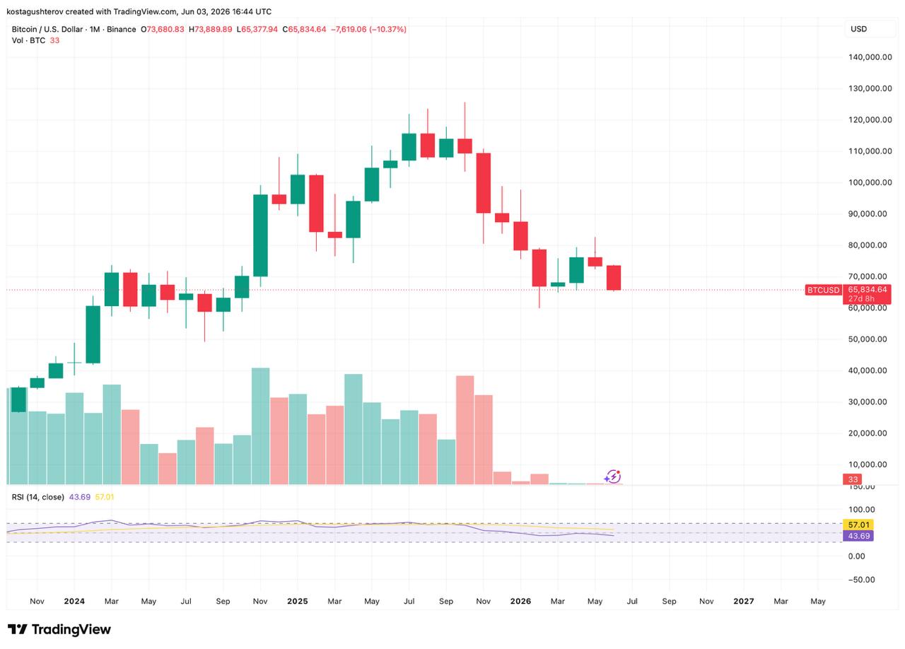 price of btc