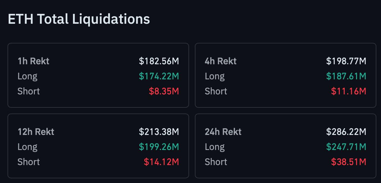 Liquidation table, observed by Coindoo team, data from Coinglas