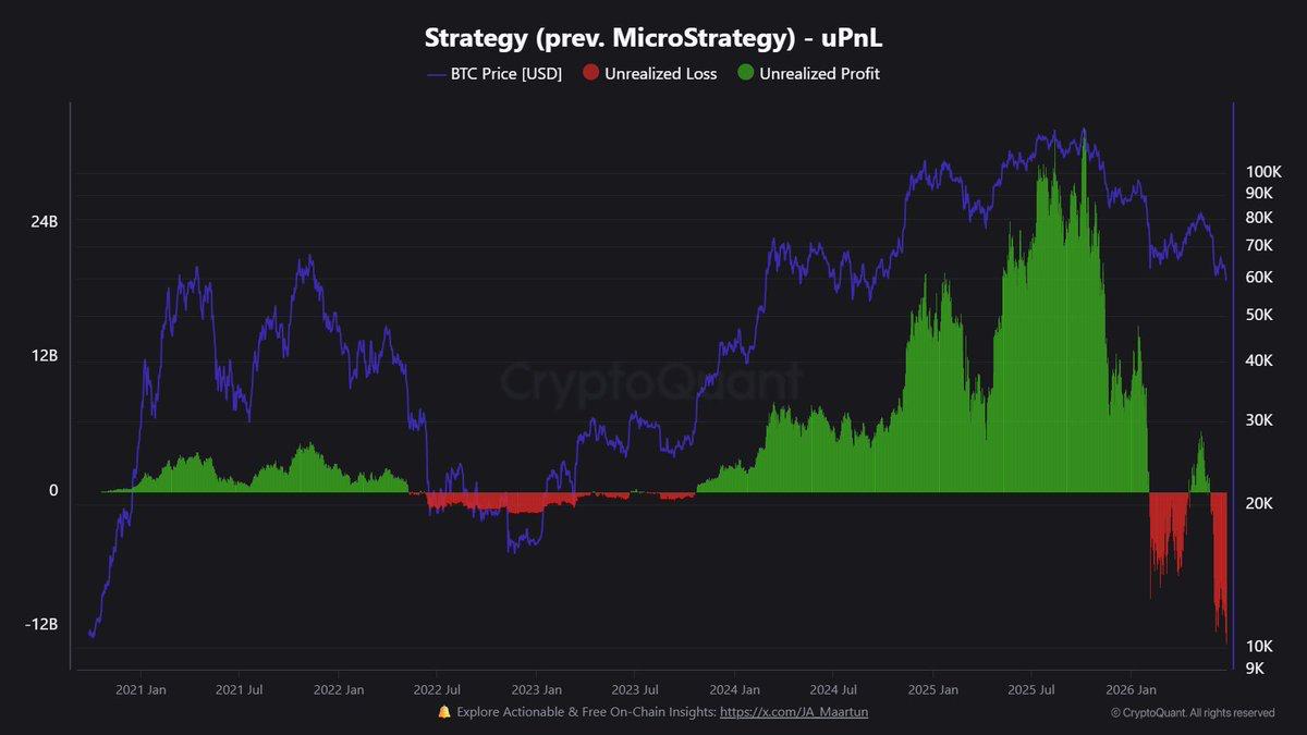 CryptoQuant chart illustrating the unrealized profit and loss for Strategy (formerly MicroStrategy) compared to the Bitcoin price.
