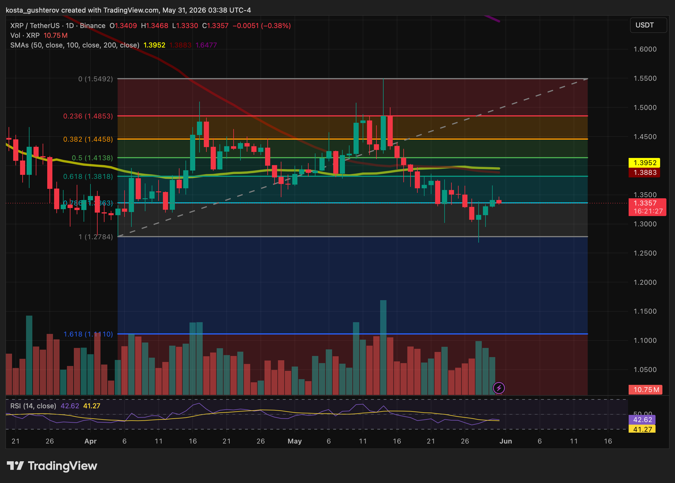 xrp price