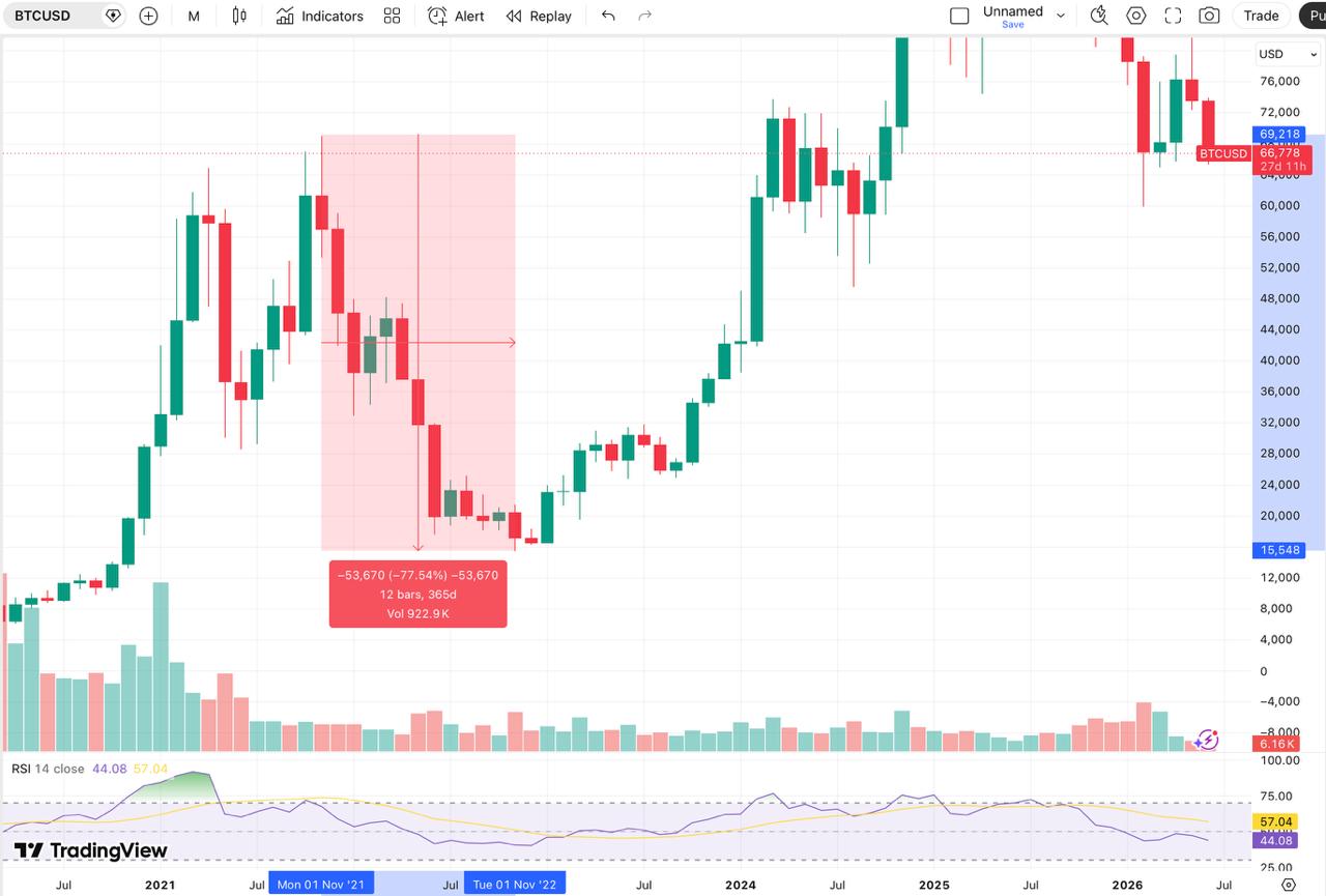 btc price drop