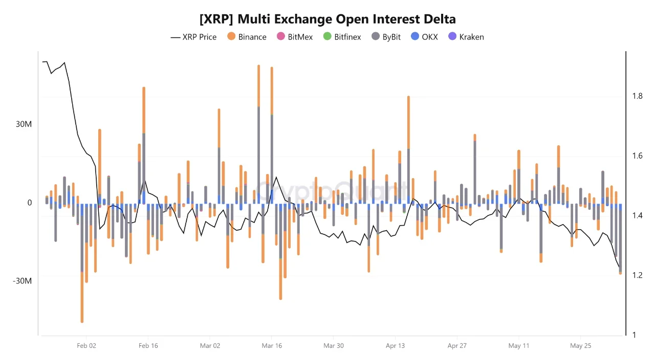XRP data chart from Cryptoquant