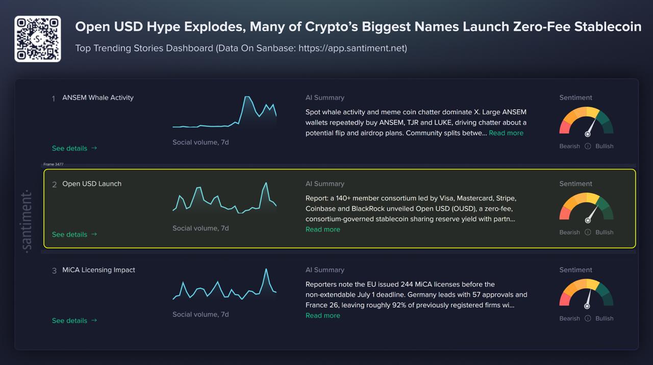 Santiment dashboar for openusd