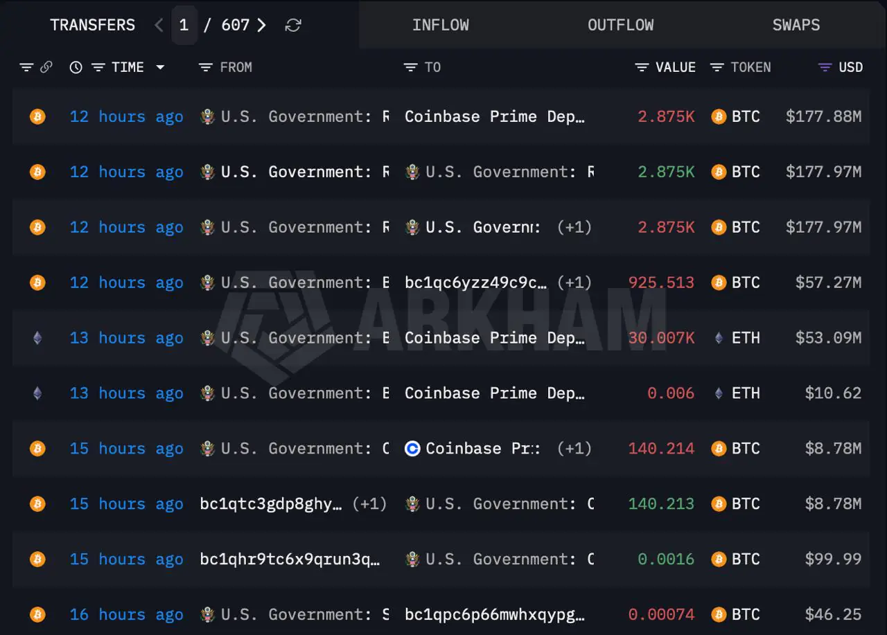 A transfer activity log from Arkham Intelligence displaying various cryptocurrency transactions involving U.S. Government-labeled addresses and Coinbase Prime deposit addresses, dated approximately 12 to 16 hours prior to July 14, 2026.