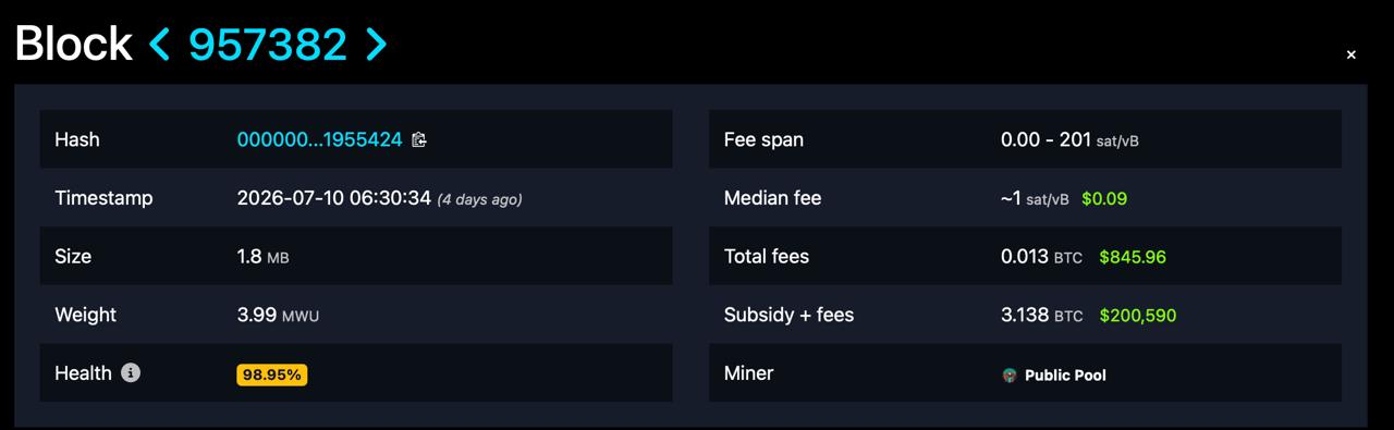 A block explorer summary for Bitcoin block 957382, displaying details such as the hash, timestamp of July 10, 2026, size, fees, and miner information - mempool.space data