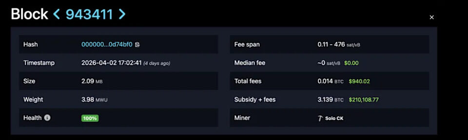 A block explorer summary for Bitcoin block 943411, displaying details such as the hash, timestamp of April 2, 2026, size, fees, and miner information.