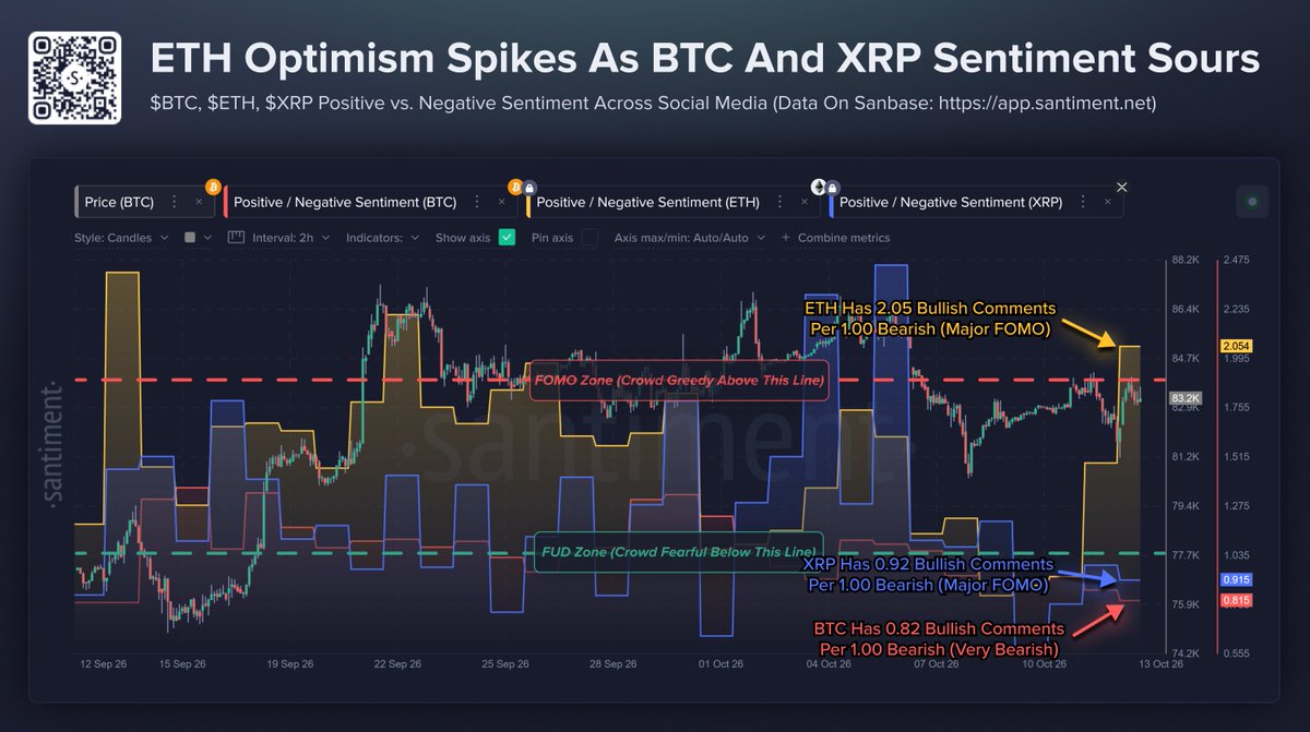 Santiment chart showing bullish Ethereum comments outnumbering bearish comments.